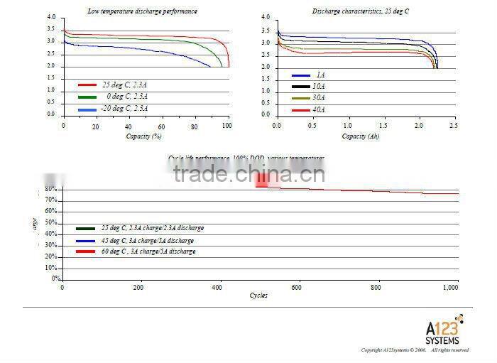 A123 lifepo4 battery pack 3.2v 20ah, rechargeable power battery