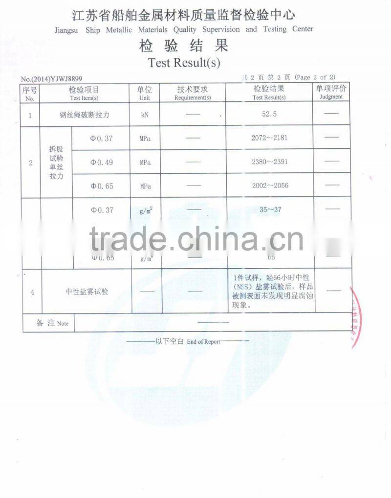 4X31SW+FC 8.6mm galvanized Steel wire rope for temporarily