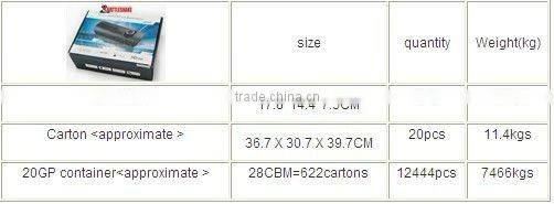 Car tracker with camera