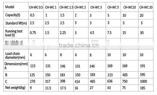 New Designed Hand Operated Garage Door Chain Hoist