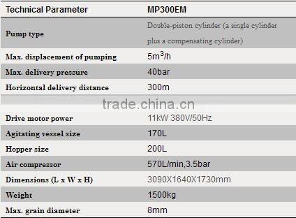 Hot sale 2 piston mortar pump for sale