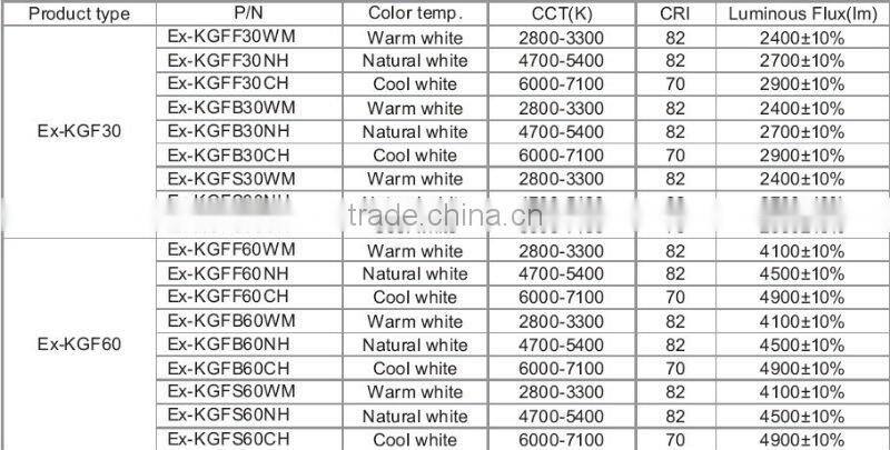 new!! high quality 4900lm ex-proof high power led flood light 60w for industrial areas