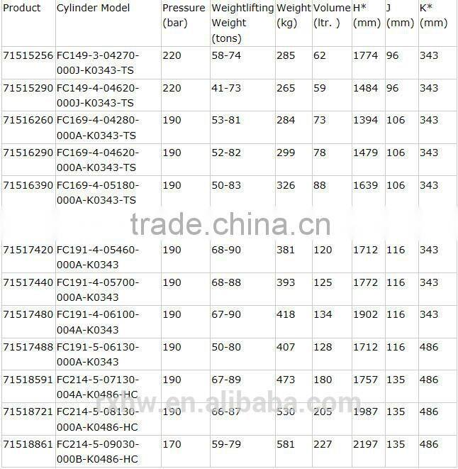 High-quality Proper price front end loader hydraulic cylinder for garbage truck tipper truck (HYVE)