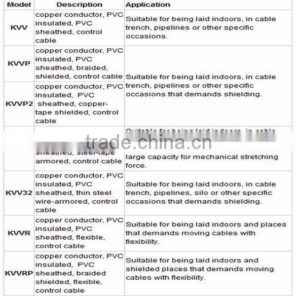 PVC insulation copper wire braided shield control cable