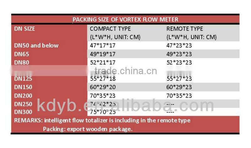 cheap steam vortex flow meter with pulse/4 to 20 ma