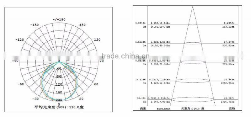 Ulior Die Casting led downlight manufacture supply up and down wall light
