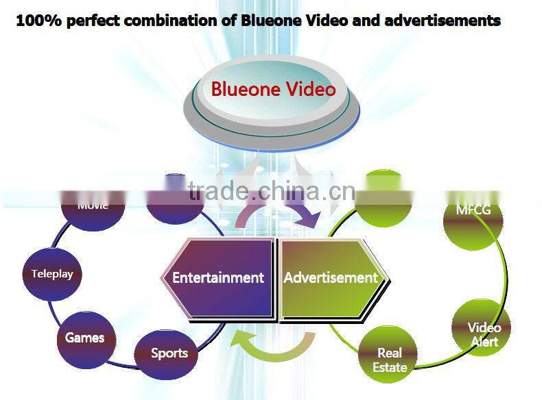 WiFi Advertising Equipment ( Smart WiFi Server )