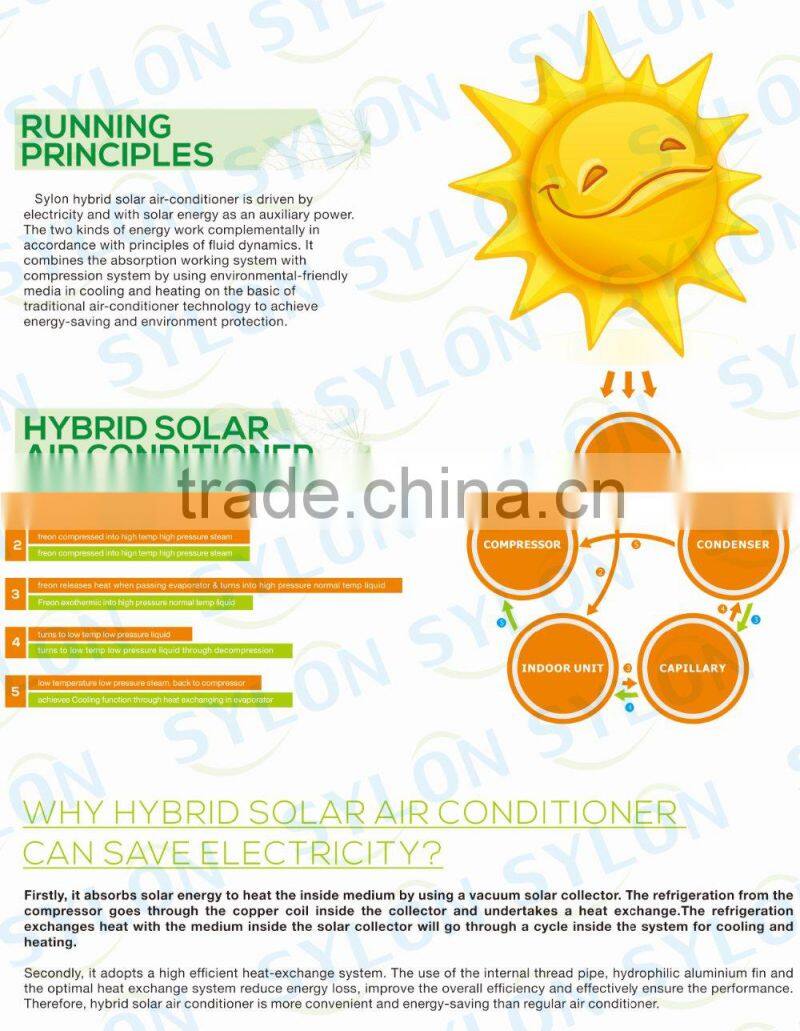 12000BTU LED Display, Cooling And Heating Hybrid Solar Wall Mounted Air Conditioner