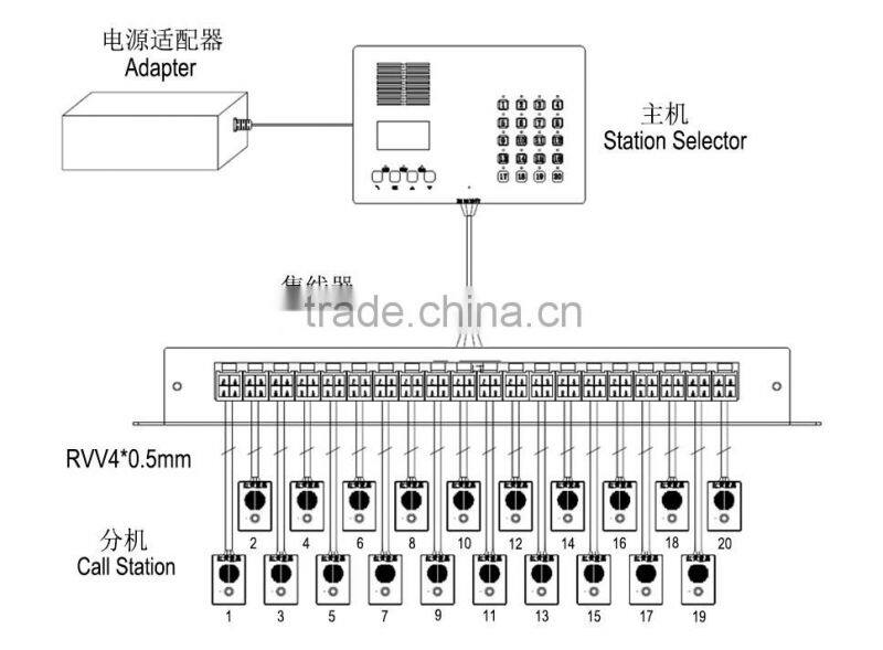 Smart Intercom Systems wireless two-way alarm system MT126 for Fuel CNG station Dispenser