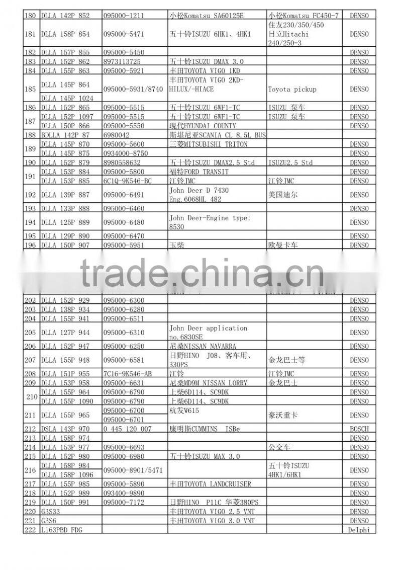 common rail fuel injector nozzle DLLA 146P 1406