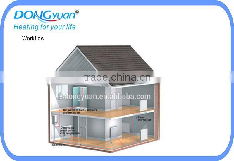 wall hung domestic gas condensing boiler