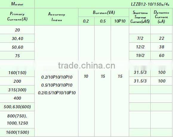 LZZB12-10/175b/2s indoor instrument transformer