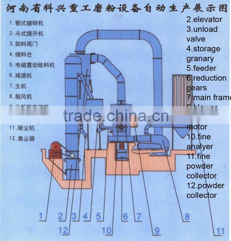 Stone Mill Machine with High Ration and Favorable Price
