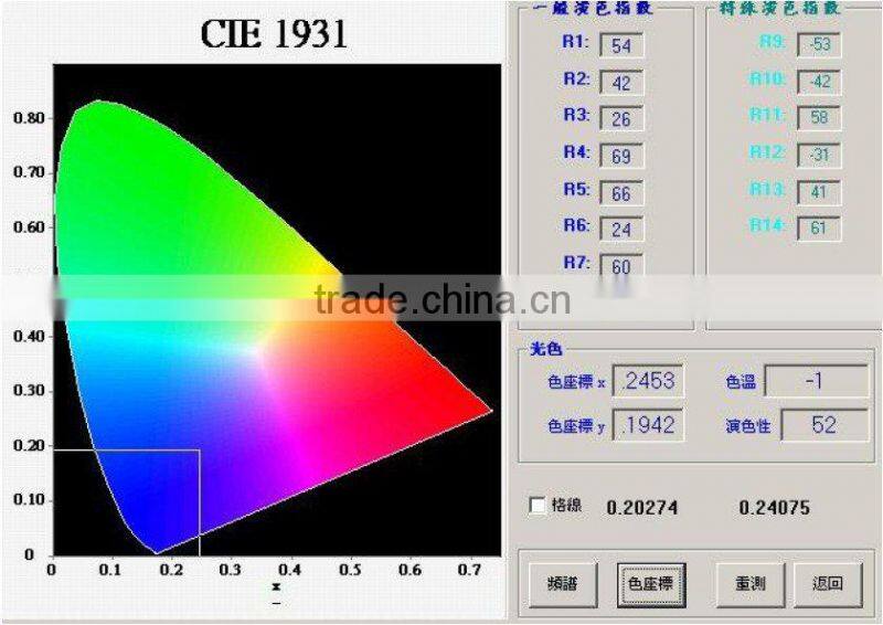 5w RGB Control e27 led spotlight