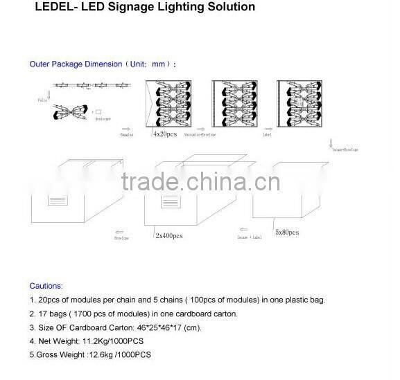 China factory directly sales CE RoHS approval 5050High brightness Injection LED Module 5050