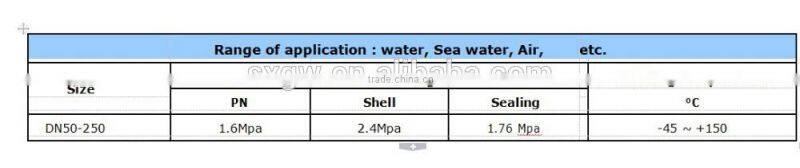 ANSI DIN JIS API 150lb 300lb 600lb Flanged Handwheel ball Valve