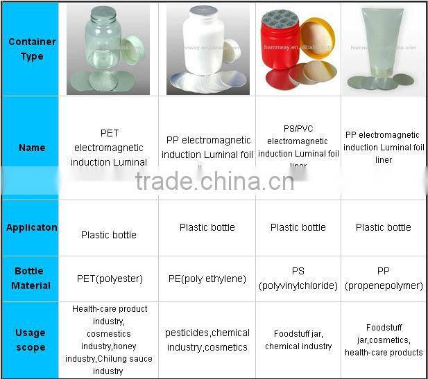 Factory Price: Aluminum foil lid for disposable food container