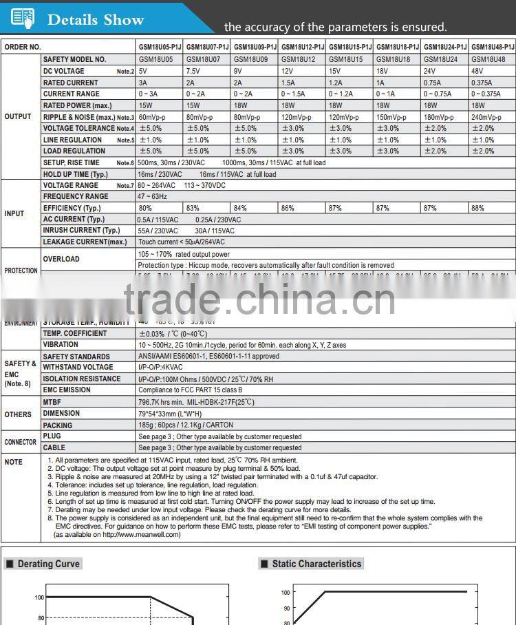 ul listed Meanwell 18W 12V dc ac/dc high reliability medical adaptor