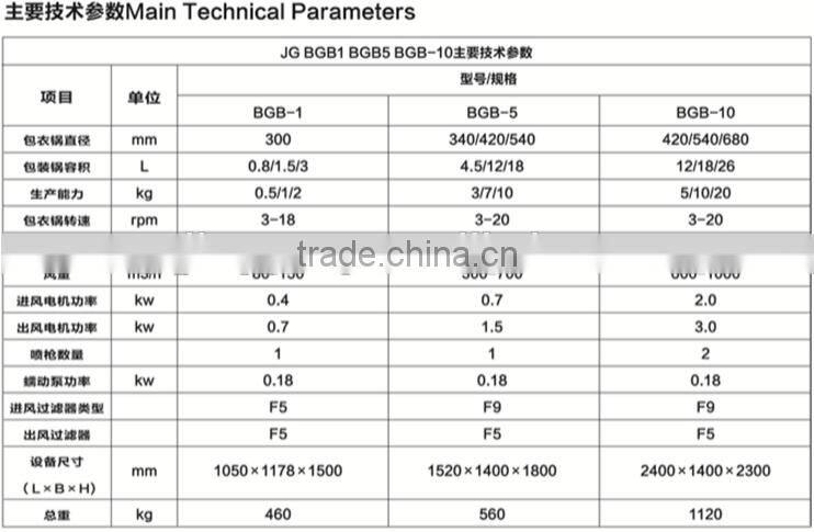 Tablet Film Coating Machine/pharmaceutical film coater