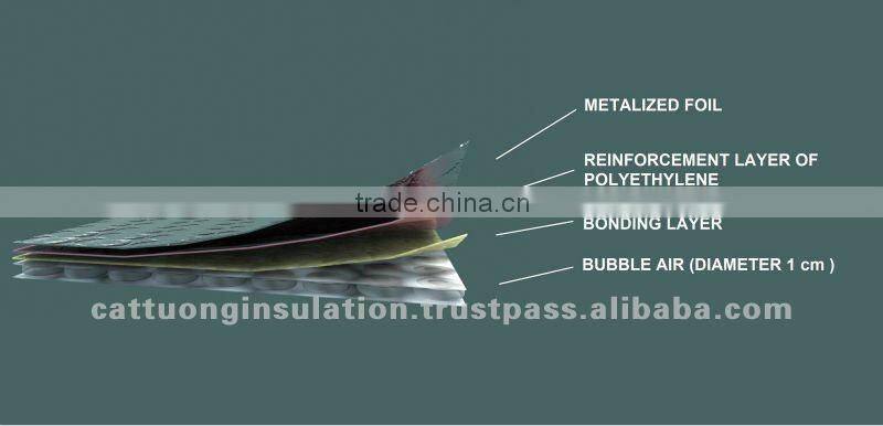 Industrial packaging bubble plastic wrap