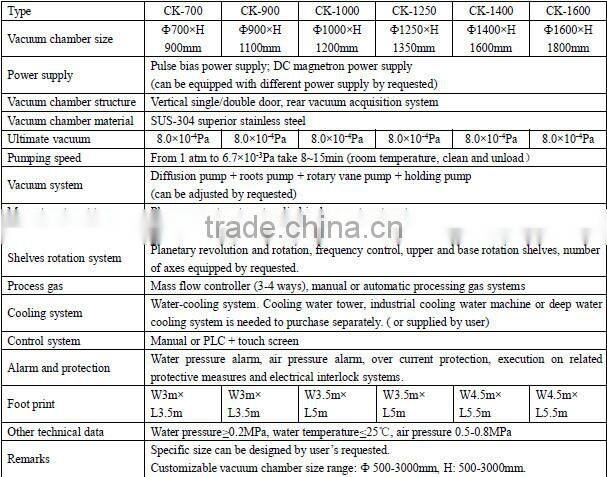 Medium Frequency Magnetron Sputtering Coating System