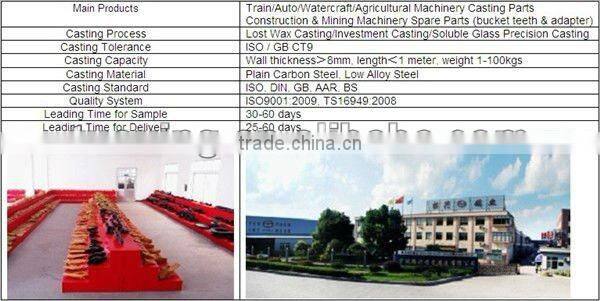 excavator bucket teeth/casting/GET parts