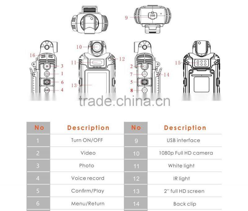 car DVR experts Koonlung 2016 newly introduced under vehicle inspection camera
