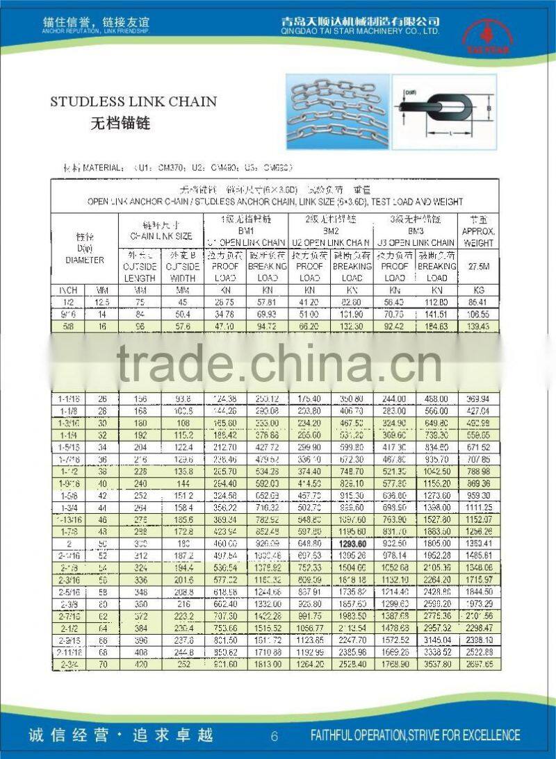 open link anchor chain