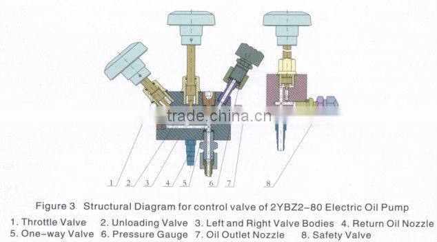 YBZ4-63 high-pressure electric pump