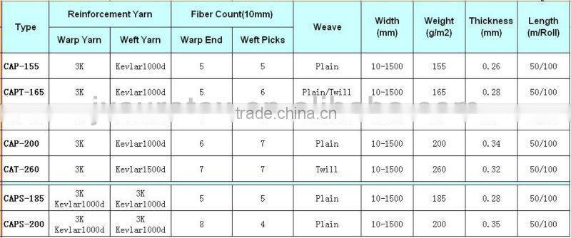 Hybrid Carbon Fiber Cloth Mixed witt Kevlar Orange & Black