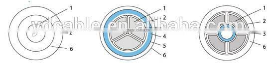 0.6/1kv Copper Conductor PVC Insulated Power cable /95mm2,120mm2.240mm2,185mm2,150mm2,300mm2