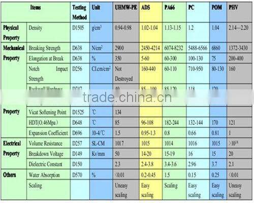 Suction tank polyethylene panel for paper Machinery