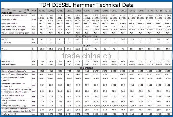 Brand New Diesel hammer for pile construction TDH150 D150