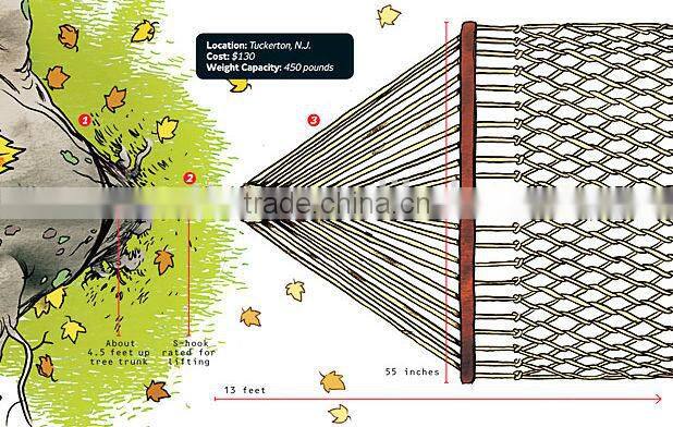 BicycleHero Hammock Tree Straps Ropes