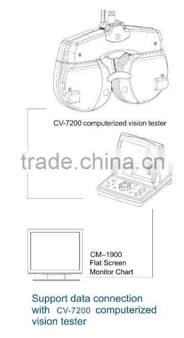 LCD screen chart CM-1900 Digital Chart