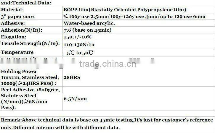 BOPP Box Tape