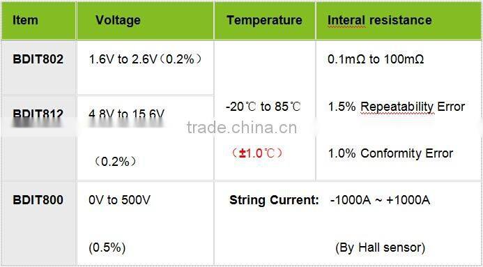 UPS Remote Battery Monitoring System