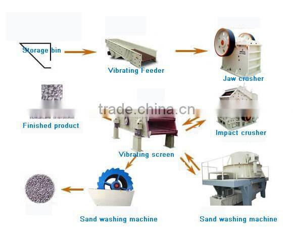 Impact crusher, small stone crusher for rock/limestone/dolomite/barite/granite