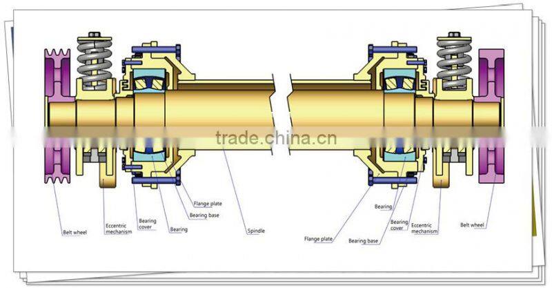 New Technology High Efficiency Vibrating Screen Price Uganda