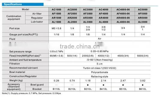 Airtac Pneumatic FRL AFC 2000 dc air source treatment