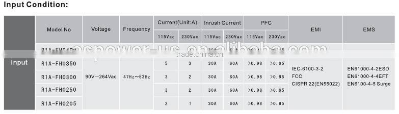 Shenzhen manufacture 1U redundant 400W for 1U rackmount server