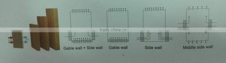poultry farm chicken house cooling pad system