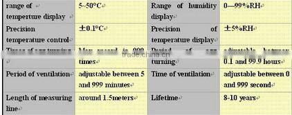 HHD 2016 CE Approved Transparent Door Best Selling Poultry Automatic Chicken Incubator for 440 eggs