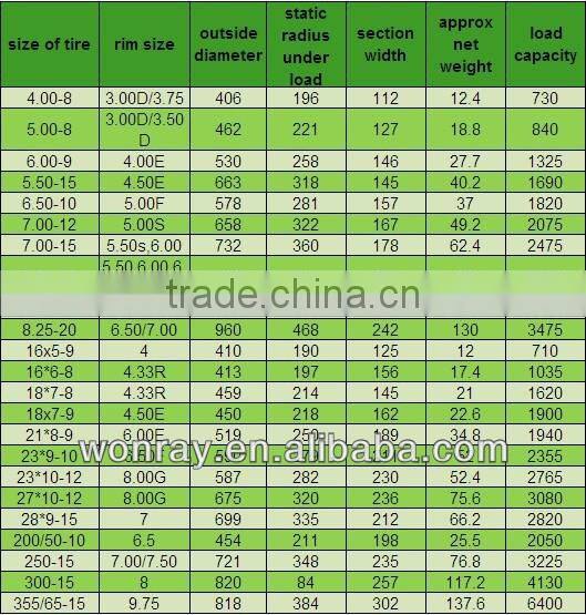 6.50-10 high quality solid tires, non skid