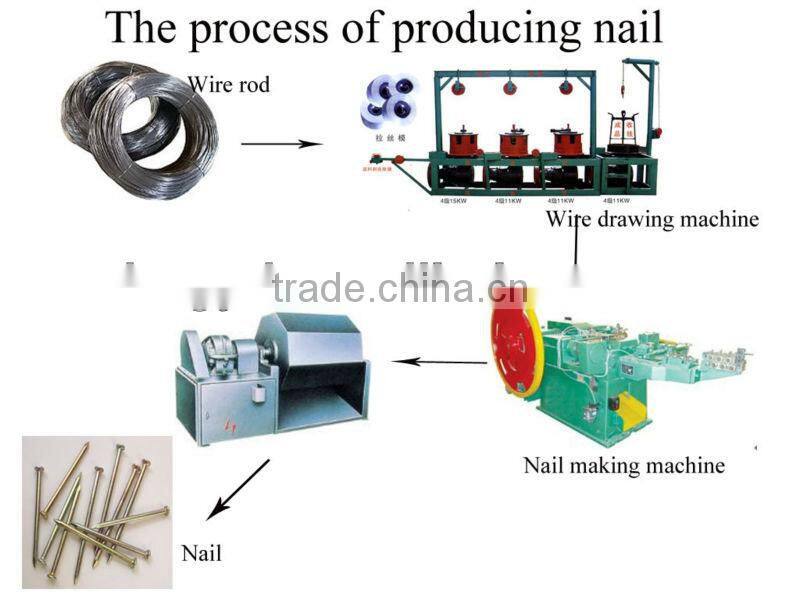 Series Steel Nail Manufacturing Device