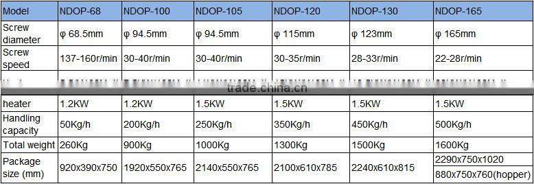 Cheap price oil presser with filter /line ( roaster ,oil presser , filter )
