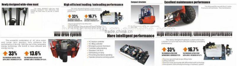 HELI Brand AC Reach 1.5 ton battery charger forklift cpd15