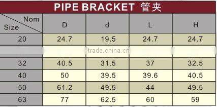 UPVC Pipe bracket DIN PN16/Pipe bracket/UPVC Pipe bracket/PVC Pipe bracket