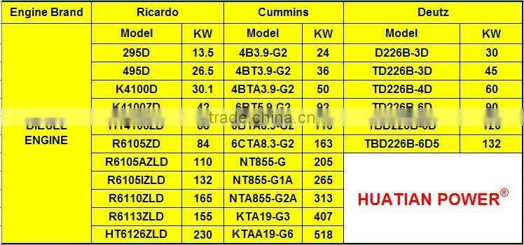 10KW to 200KW Natural Gas Generator Gas Powered Generators Made in China