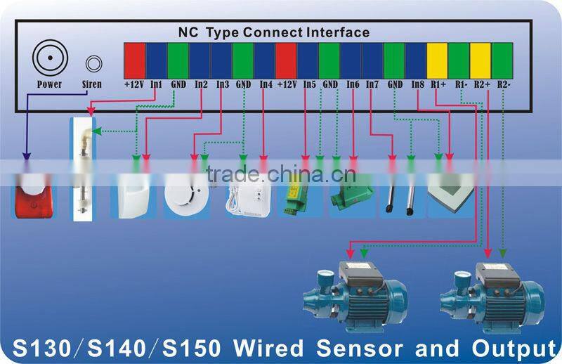 GSM Street lights controller with remote switch ,Just a SMS text command the switch S150